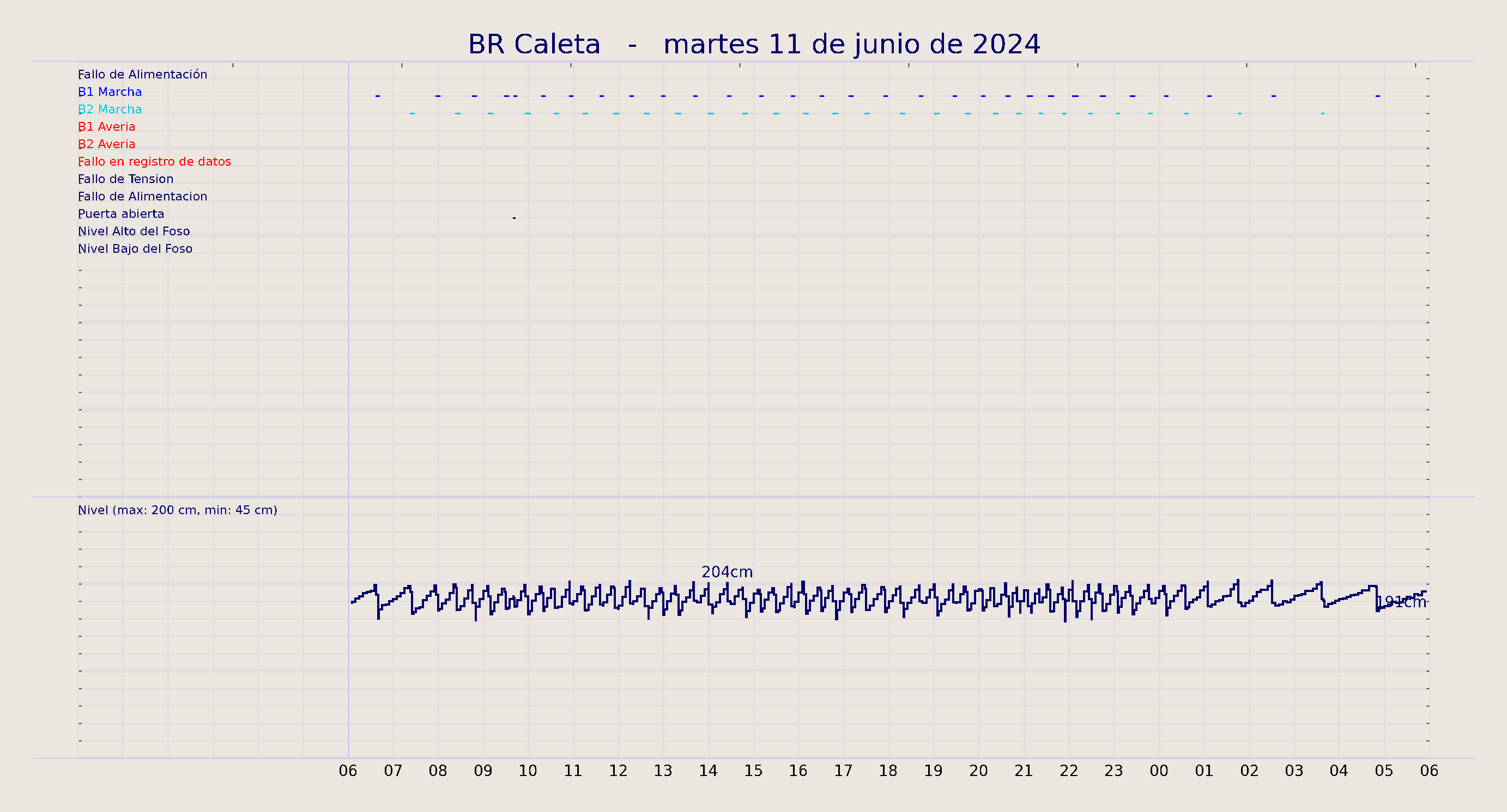 ../../imagenes/vid/2024/BR Caleta/2024-06-11 BR Caleta.png